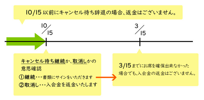 学童保育 Afterschool