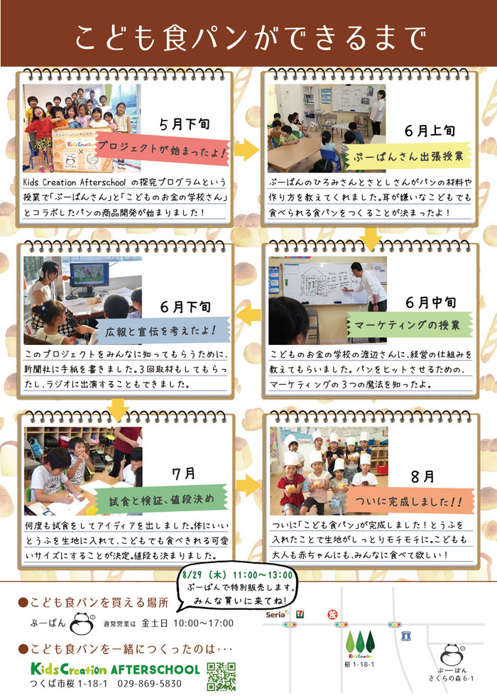 探究プログラム パンのヒット商品開発プロジェクト