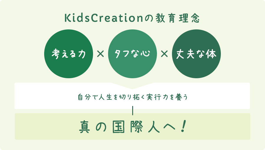 KidsCreationの教育理念 