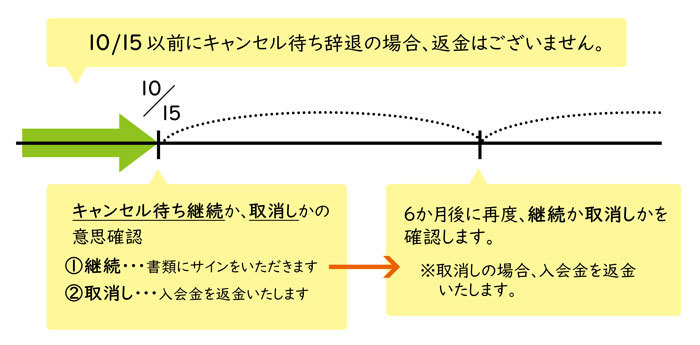 学童保育　Afterschool