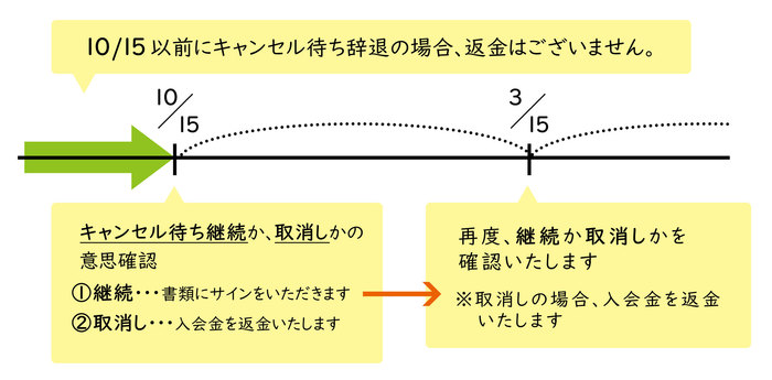 学童保育　Afterschool