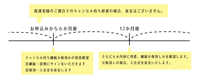 学童保育　Afterschool